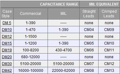 Nichicon Capacitor Chart